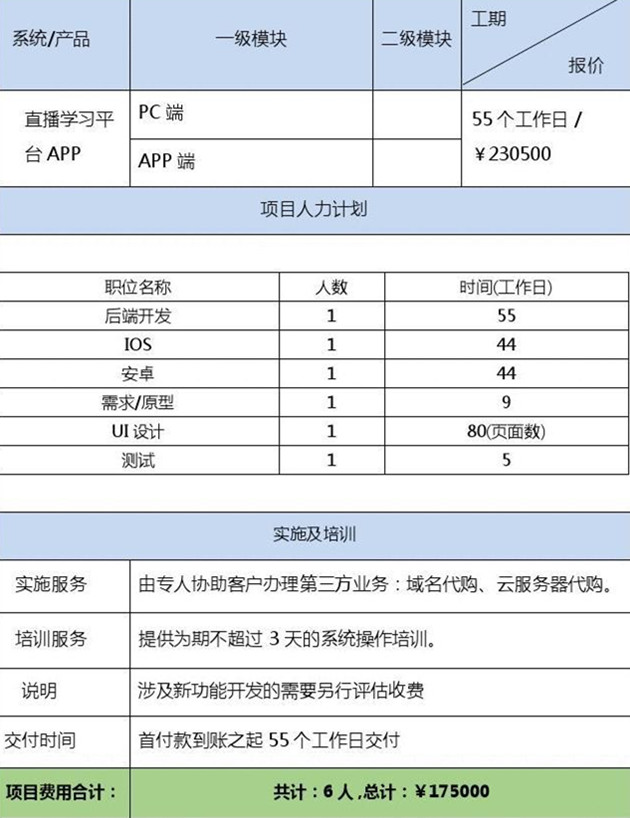 APP開發項目報價單，總價17.5萬元