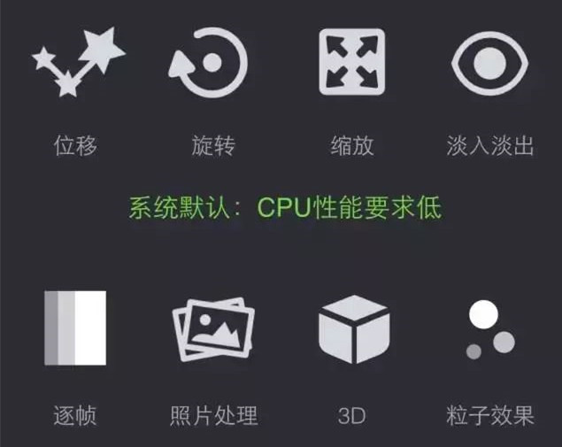 系統默認，CPU性能要求低